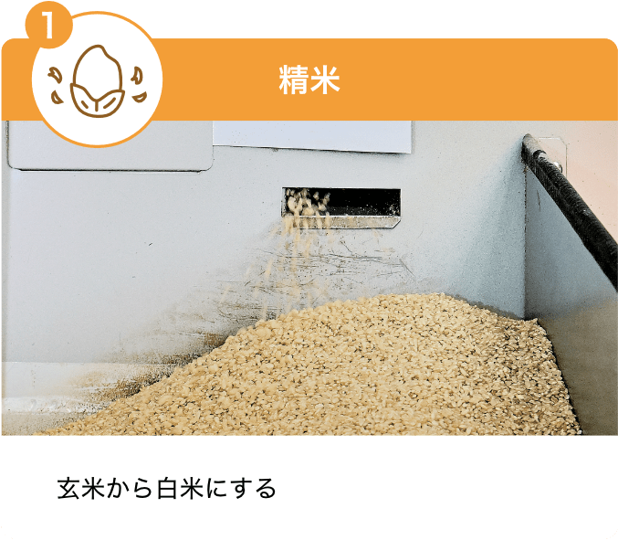 精米:玄米から白米にする